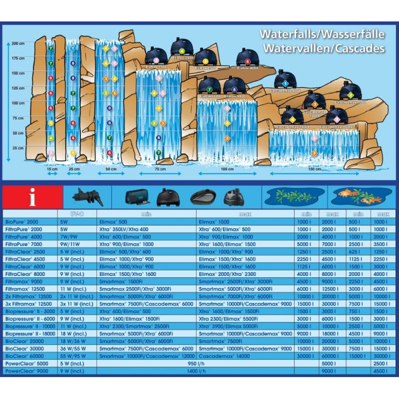 Pompe pour étang CASCADEMAX 16000 Le monde Du Bassin — free download
