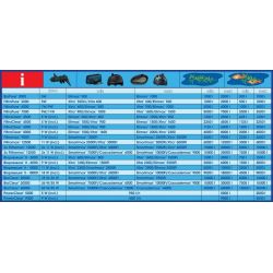 POWERCLEAR 9000 - 4500L