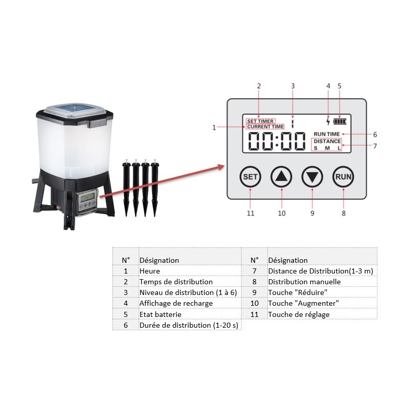 Distributeur Automatique De Nourriture Pour Poissons – Minuterie 12/24/48h, Capacité 100 Ml !
