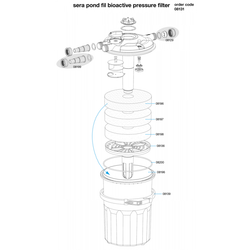 Pompe pour filtration de bassin - Le Monde Du Bassin