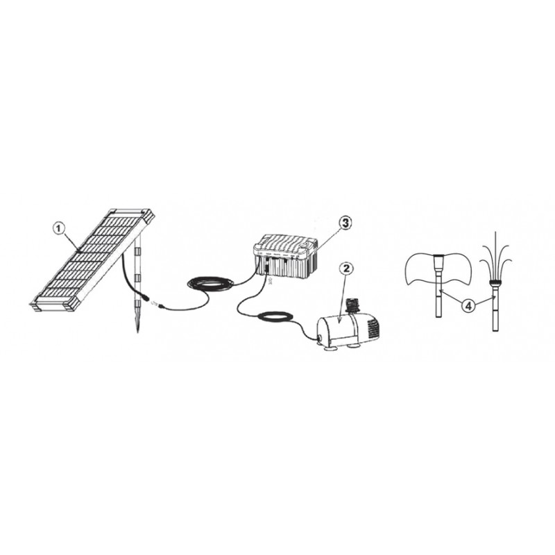 Ubbink Pompe Solarmax 600L Avec Panneau Solaire - Pompe Fontaine Énergie Solaire Pour Étang