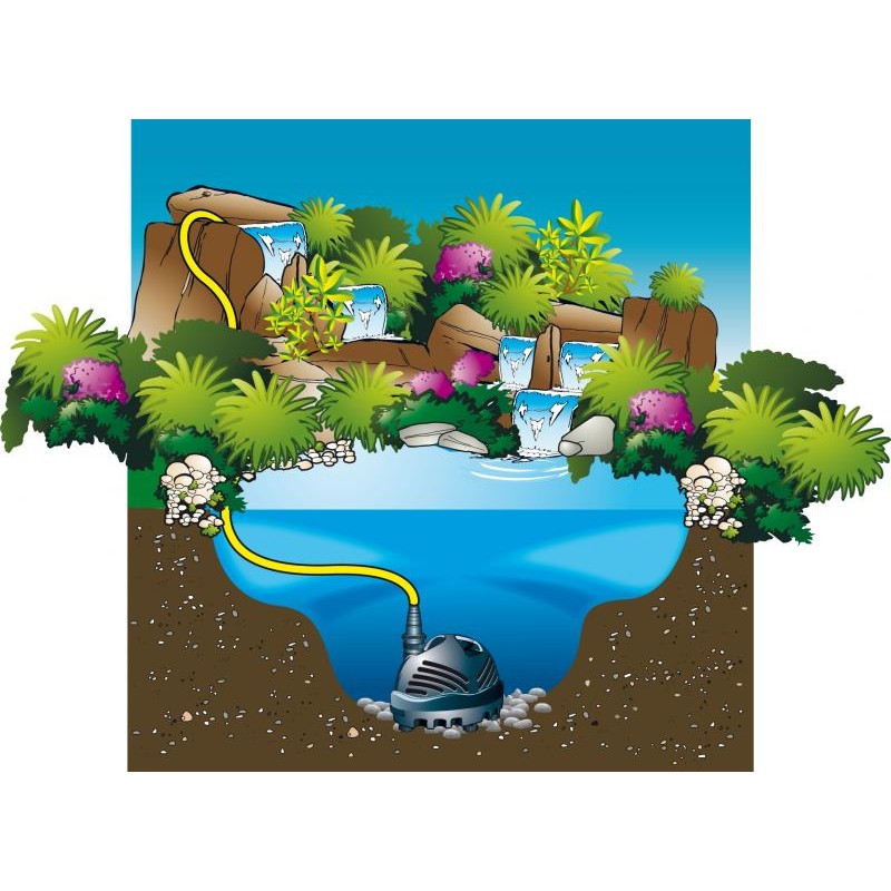 Pompe pour cascade CASCADEMAX 14000 pour étangs Le monde Du Bassin — free download