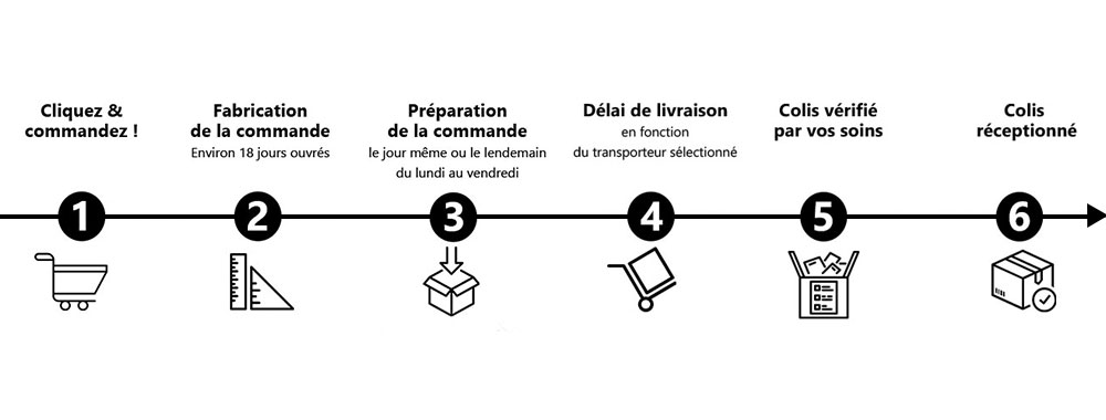 Conditions de Livraison