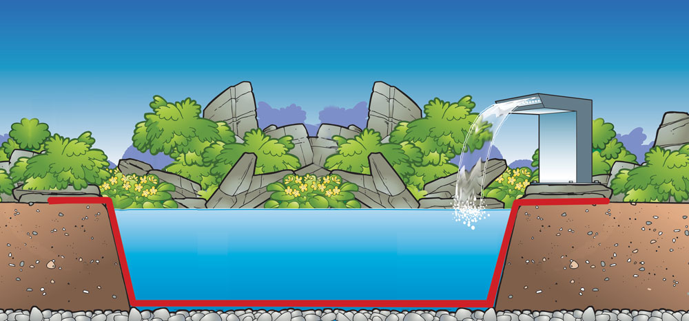 Calculez la dimension de la bache nécessaire pour créer un bassin de jardin